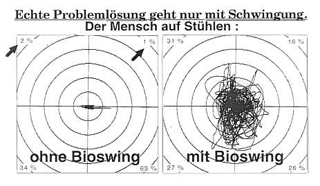 bioswingdiagramm bioswingdiagramm.jpg, 25 kB